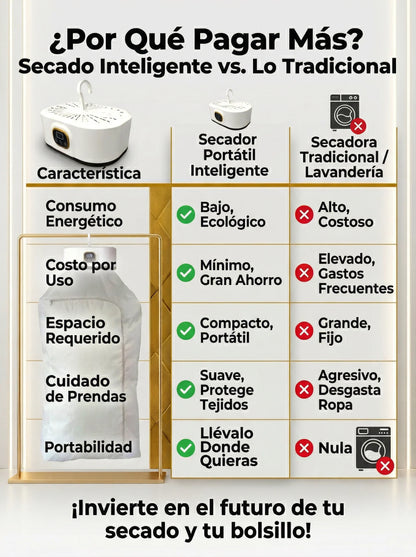 SECADOR DE ROPA PORTÁTIL